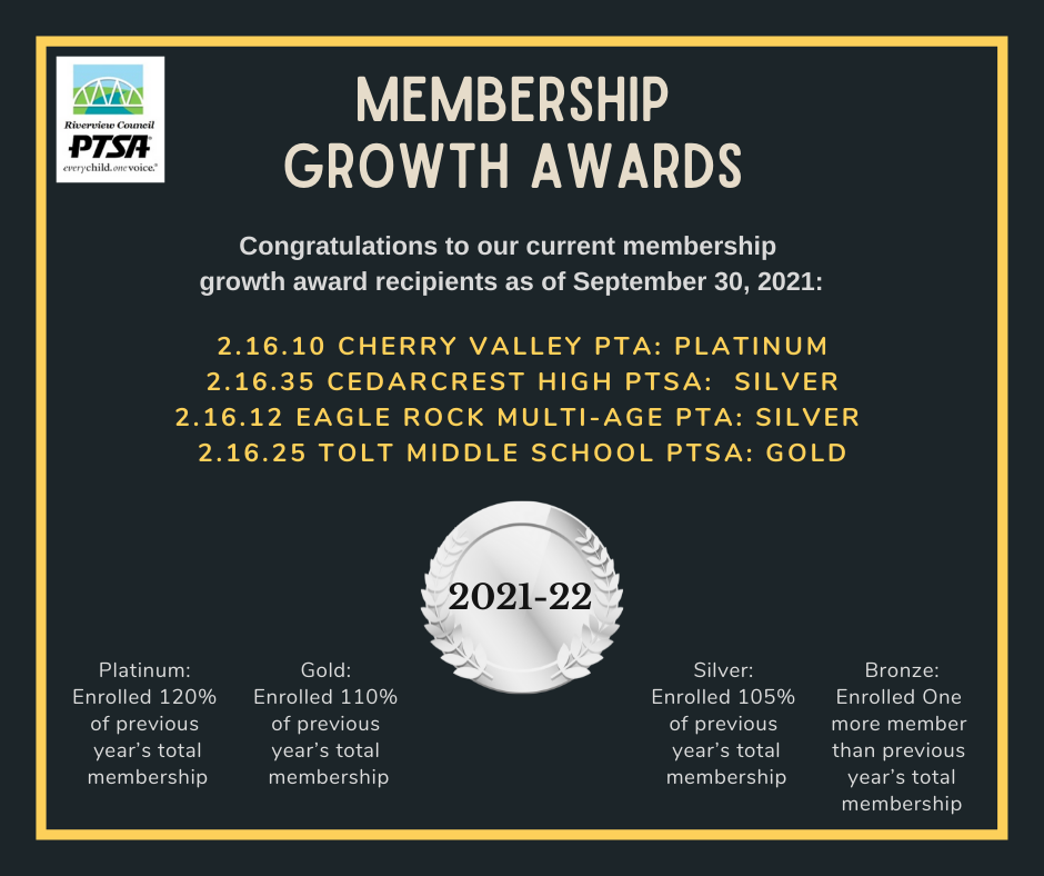 membership growth awards 2021